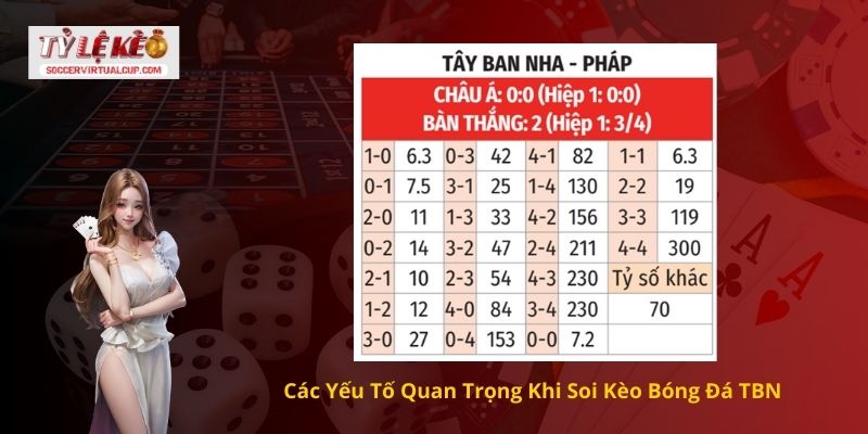Cách soi kèo bóng đá TBN (Tây Ban Nha) Chính xác tỷ số 3 Các Yếu Tố Quan Trọng Khi Soi Kèo Bóng Đá TBN