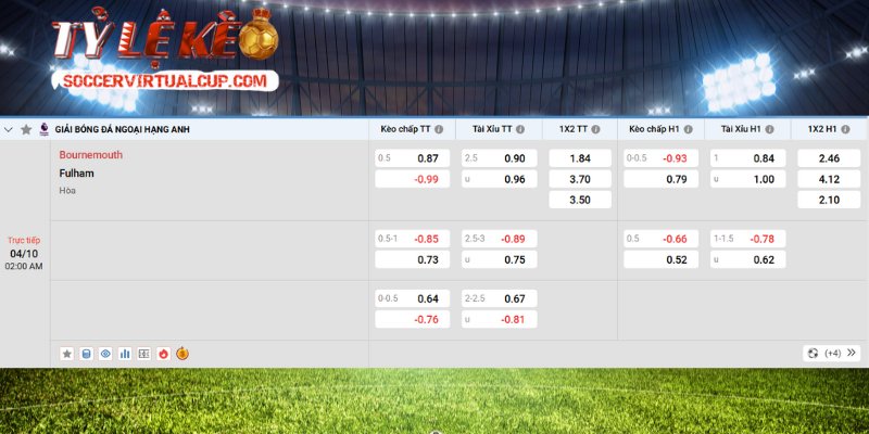 Nhận định - soi kèo AFC Bournemouth vs Fulham | 02:00 ngày 04/10/2025 1 Soi kèo AFC Bournemouth vs Fulham qua các kèo cược chính