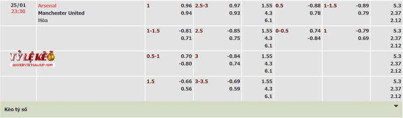 Tỷ lệ kèo trận Arsenal vs Man United Tỷ lệ kèo trận Arsenal vs Man United