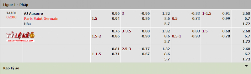 Tỷ lệ kèo trận Auxerre vs PSG Tỷ lệ kèo trận Auxerre vs PSG