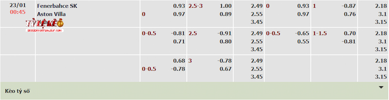 Tỷ lệ kèo trận Fenerbahce vs Aston Villa Tỷ lệ kèo trận Fenerbahce vs Aston Villa