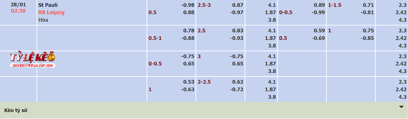 Tỷ lệ kèo trận St Pauli vs Leipzig Tỷ lệ kèo trận St. Pauli vs Leipzig